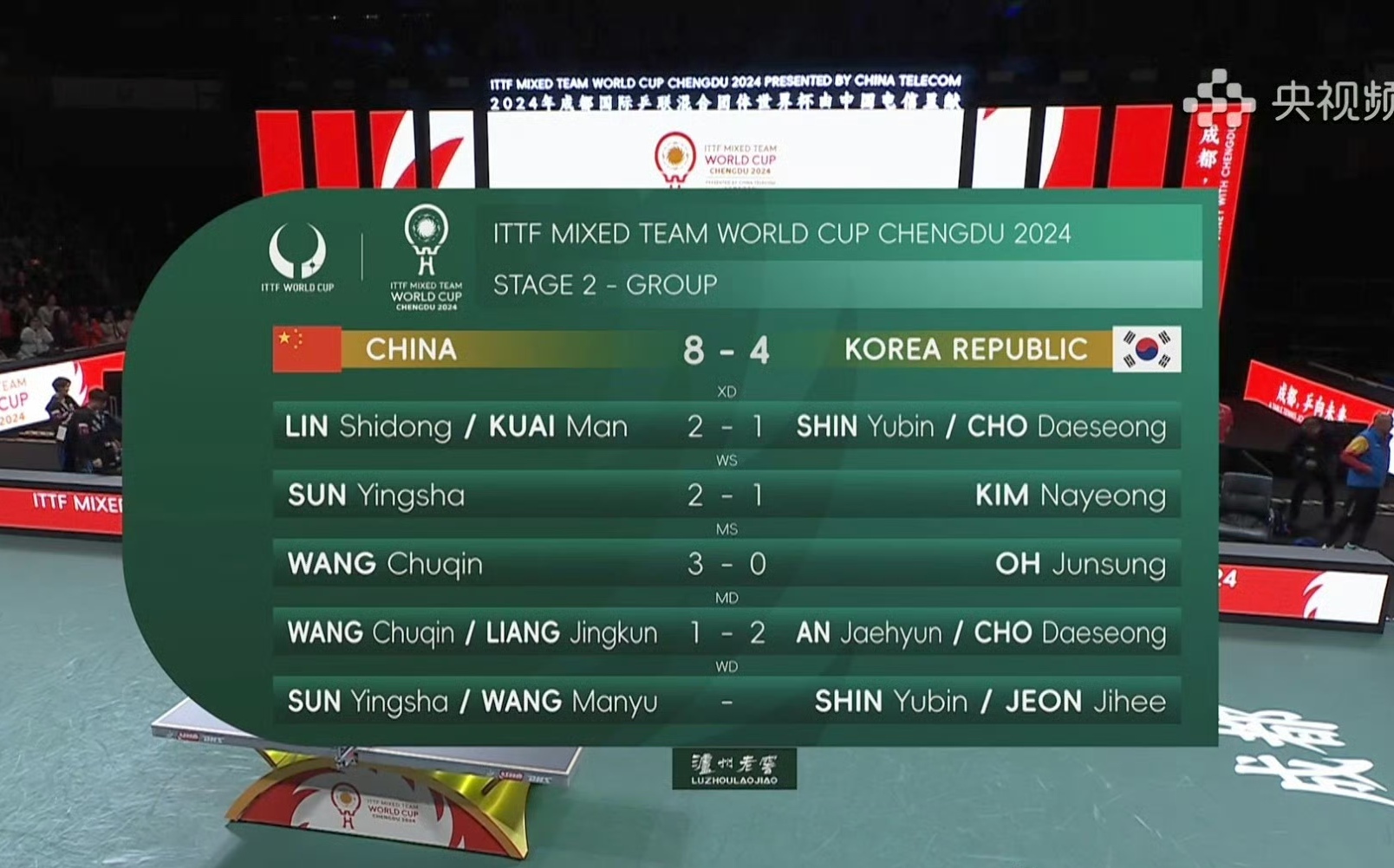 韩国队碾压中国队，马琳刷新纪录